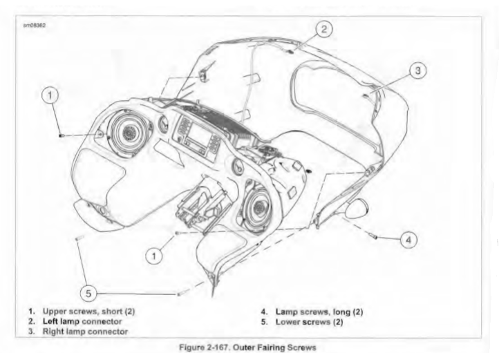 Click to View 6 pages from the 2015 HARLEY-DAVIDSON ROAD GLIDE Service Manual ROAD GLIDE Center SPLITSCREEN Installation
