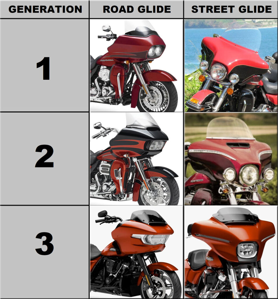 A Visual Guide to the latest 3 Generations of Harley-Davidson Touring Motorcycles